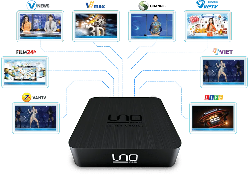 Optimizing Fire TV Stick for IPTV