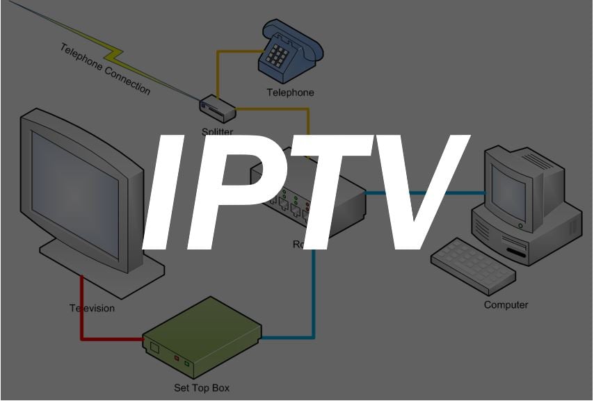 IPTV advertising